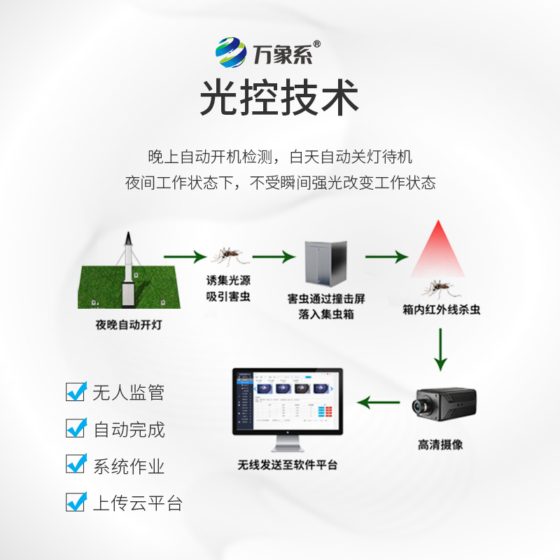 智能識別吸蟲塔,空中捕手:吸蟲塔如何精準捕捉飛行昆蟲?